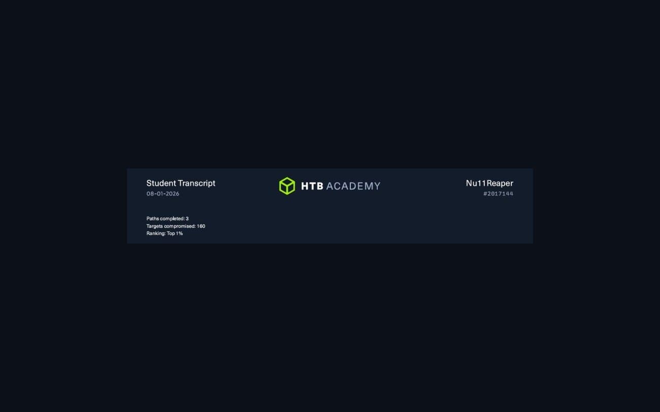Top 1% — Hack The Box